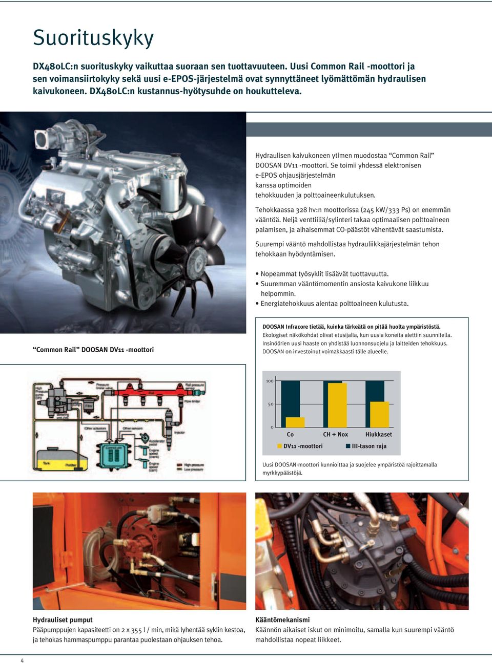 Hydraulisen kaivukoneen ytimen muodostaa Coon Rail DOOSAN DV11 -moottori. Se toimii yhdessä elektronisen e-epos ohjausjärjestelmän kanssa optimoiden tehokkuuden ja polttoaineenkulutuksen.