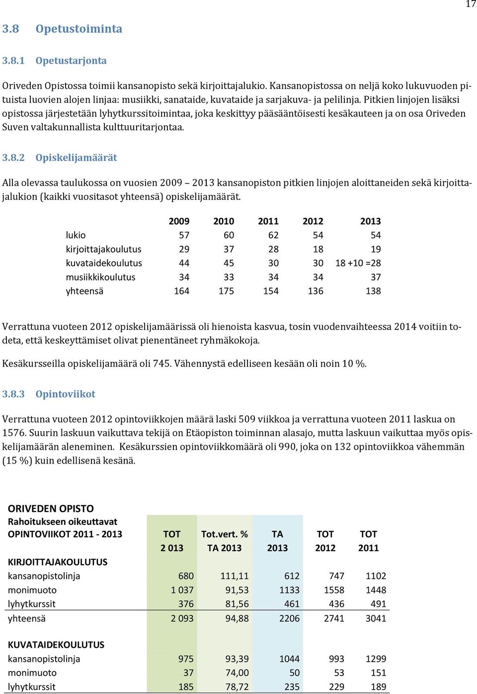 Pitkien linjojen lisäksi opistossa järjestetään lyhytkurssitoimintaa, joka keskittyy pääsääntöisesti kesäkauteen ja on osa Oriveden Suven valtakunnallista kulttuuritarjontaa. 3.8.