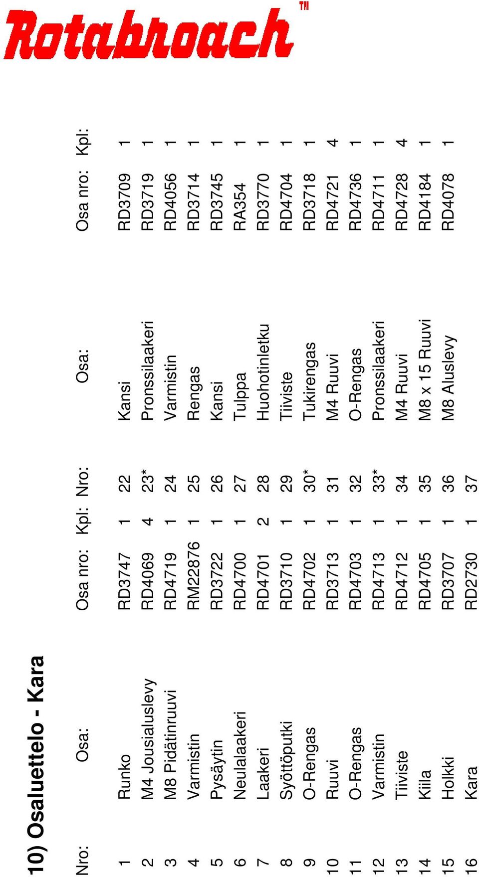 RD3710 1 29 Tiiviste RD4704 1 9 O-Rengas RD4702 1 30* Tukirengas RD3718 1 10 Ruuvi RD3713 1 31 M4 Ruuvi RD4721 4 11 O-Rengas RD4703 1 32 O-Rengas RD4736 1 12 Varmistin RD4713 1 33* Pronssilaakeri