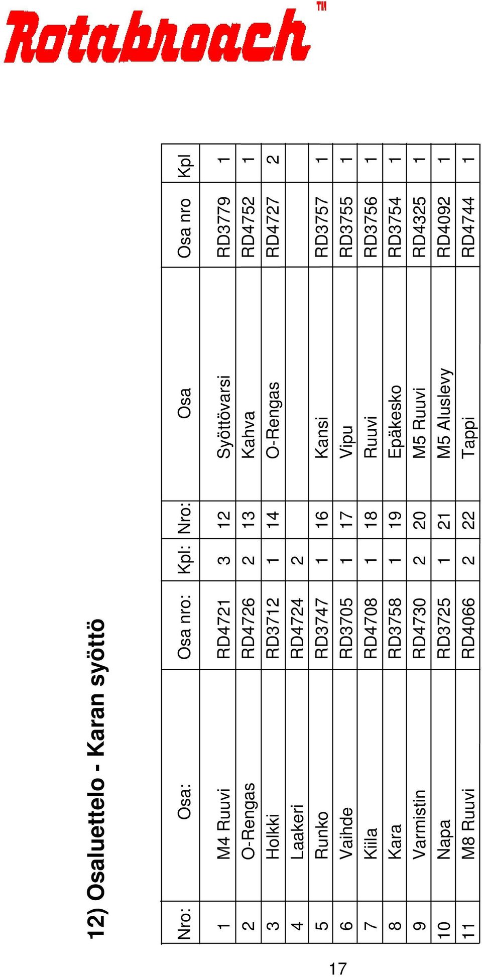 Kansi RD3757 1 6 Vaihde RD3705 1 17 Vipu RD3755 1 7 Kiila RD4708 1 18 Ruuvi RD3756 1 8 Kara RD3758 1 19 Epäkesko RD3754