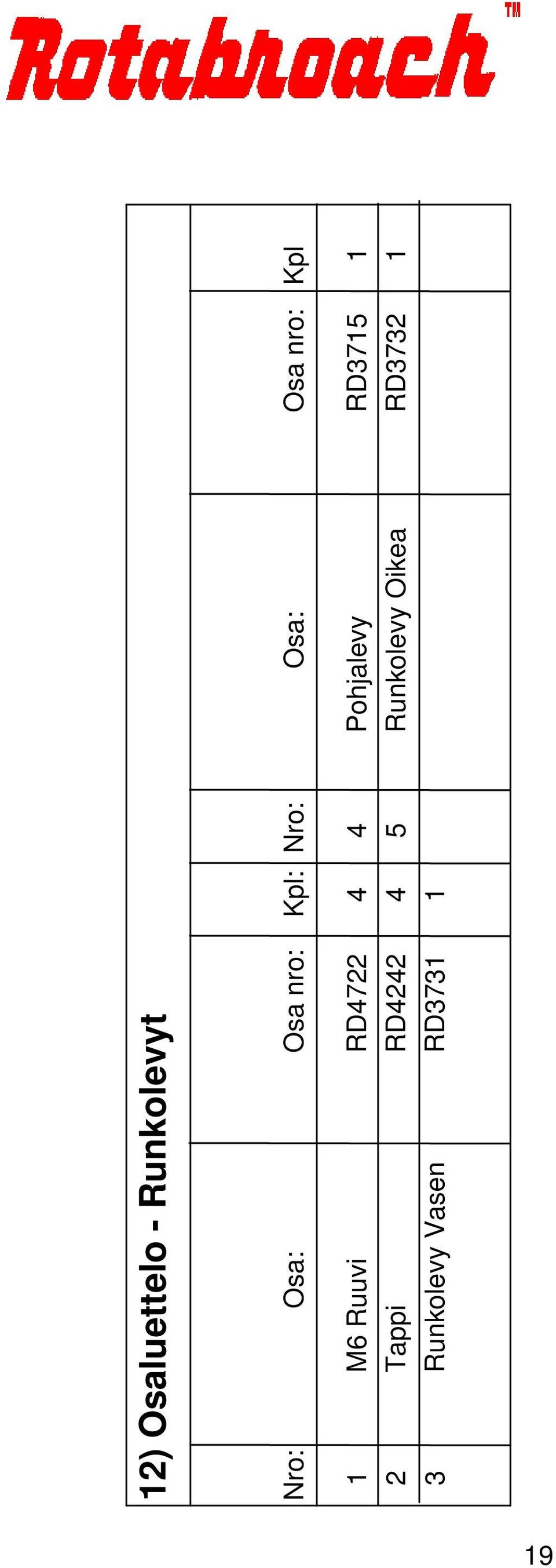 4 Pohjalevy RD3715 1 2 Tappi RD4242 4 5