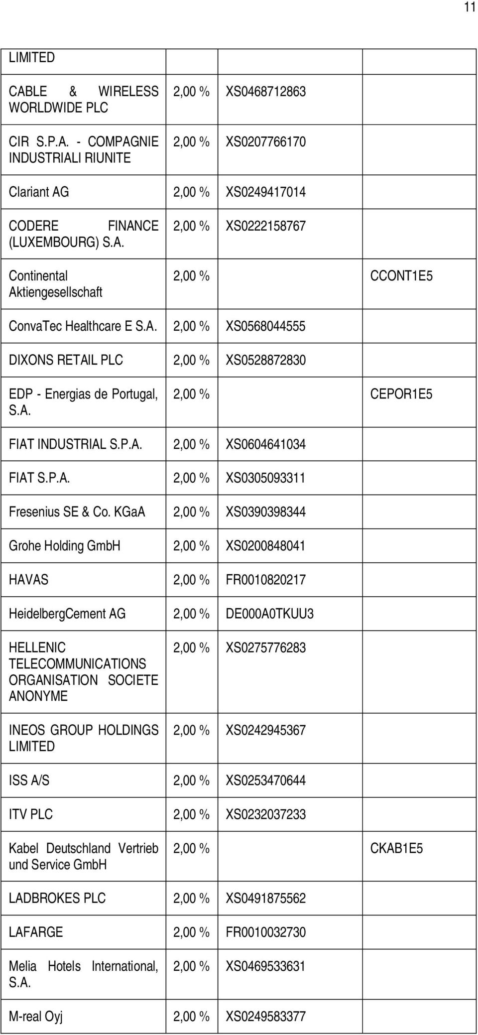 KGaA Grohe Holding GmbH HAVAS HeidelbergCement AG HELLENIC TELECOMMUNICATIONS ORGANISATION SOCIETE ANONYME INEOS GROUP HOLDINGS LIMITED ISS A/S ITV PLC Kabel Deutschland Vertrieb und Service GmbH