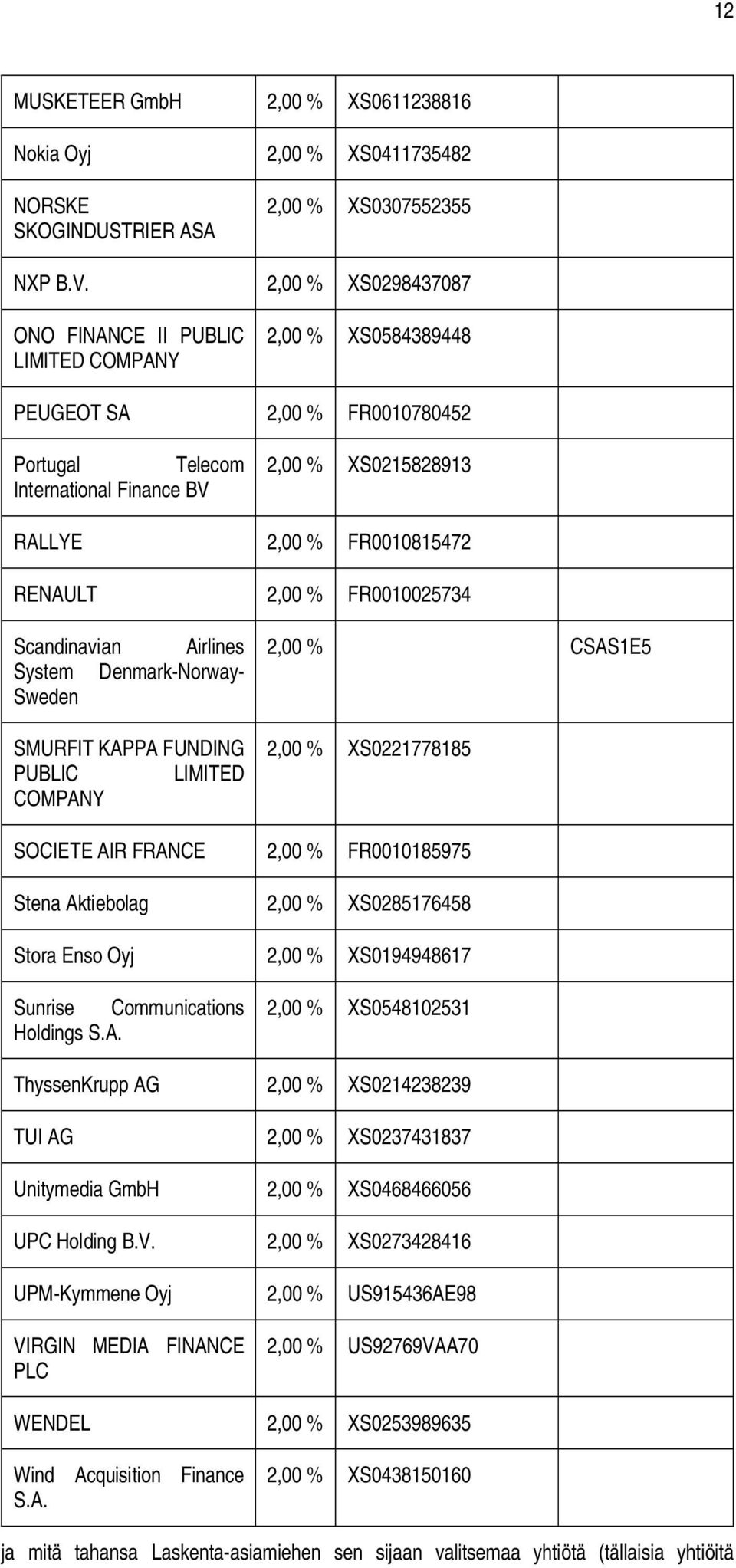 COMPANY SOCIETE AIR FRANCE Stena Aktiebolag Stora Enso Oyj Sunrise Communications Holdings S.A. ThyssenKrupp AG TUI AG Unitymedia GmbH UPC Holding B.V.