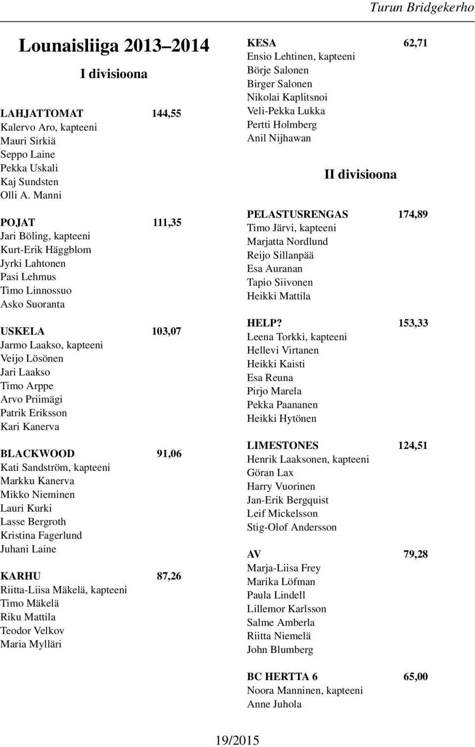Priimägi Patrik Eriksson Kari Kanerva BLACKWOOD 91,06 Kati Sandström, kapteeni Markku Kanerva Mikko Nieminen Lauri Kurki Lasse Bergroth Kristina Fagerlund Juhani Laine KARHU 87,26 Riitta-Liisa