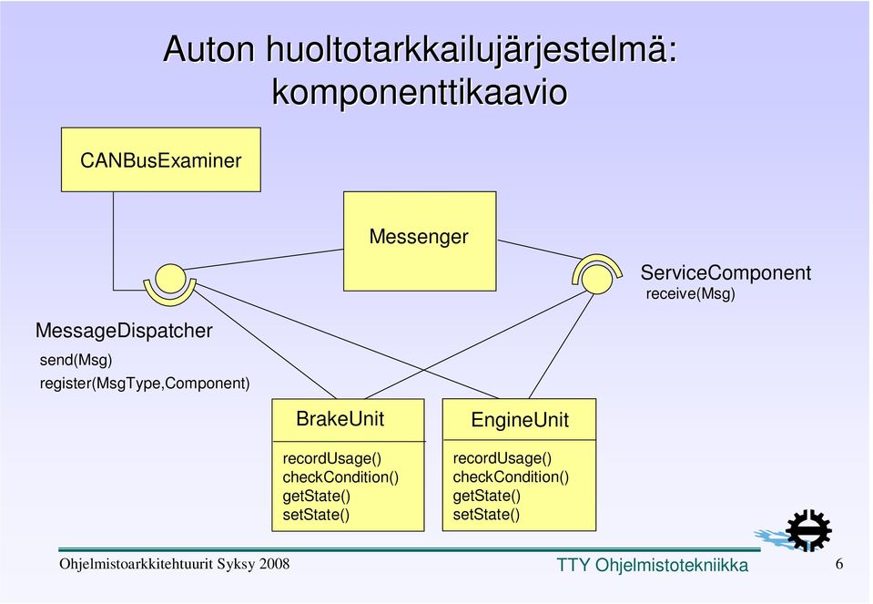 Messenger ServiceComponent receive(msg) BrakeUnit recordusage()