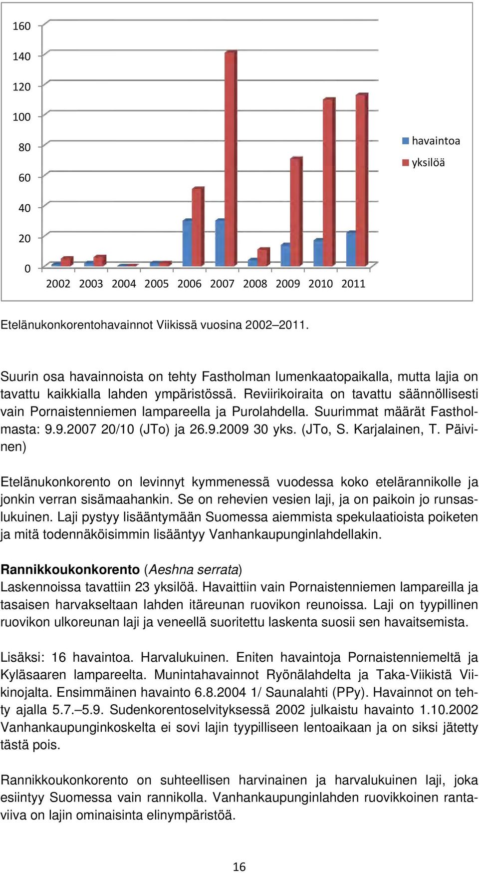 Reviirikoiraita on tavattu säännöllisesti vain Pornaistenniemen lampareella ja Purolahdella. Suurimmat määrät Fastholmasta: 9.9.2007 20/10 (JTo) ja 26.9.2009 30 yks. (JTo, S. Karjalainen, T.