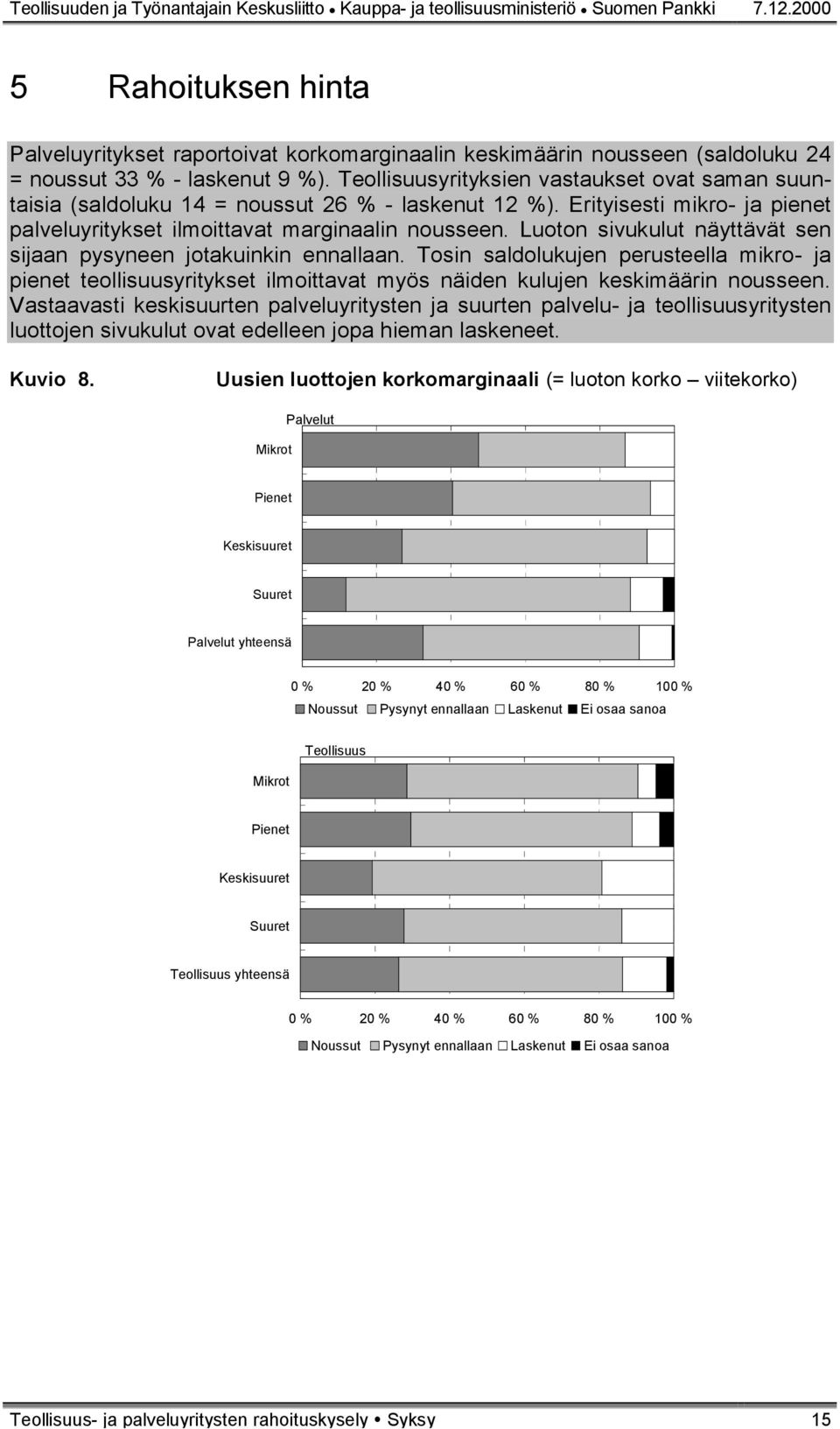 Teollisuusyrityksien vastaukset ovat saman suuntaisia (saldoluku 14 = noussut 26 % - laskenut 12 %). Erityisesti mikro- ja pienet palveluyritykset ilmoittavat marginaalin nousseen.