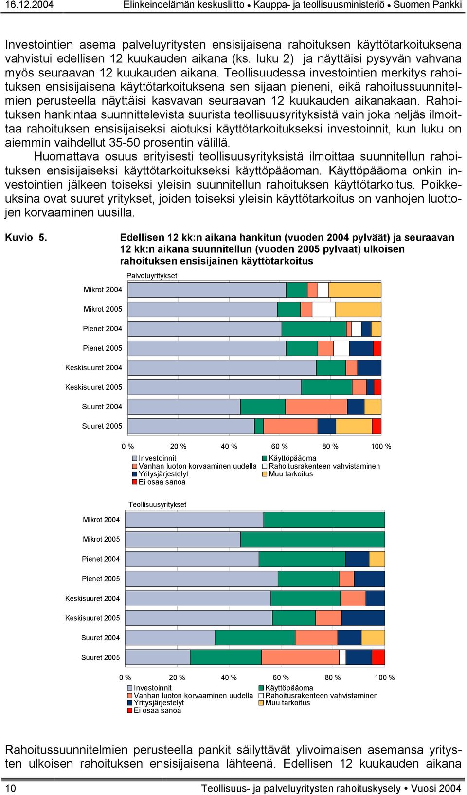 aikana (ks. luku 2) ja näyttäisi pysyvän vahvana myös seuraavan 12 kuukauden aikana.