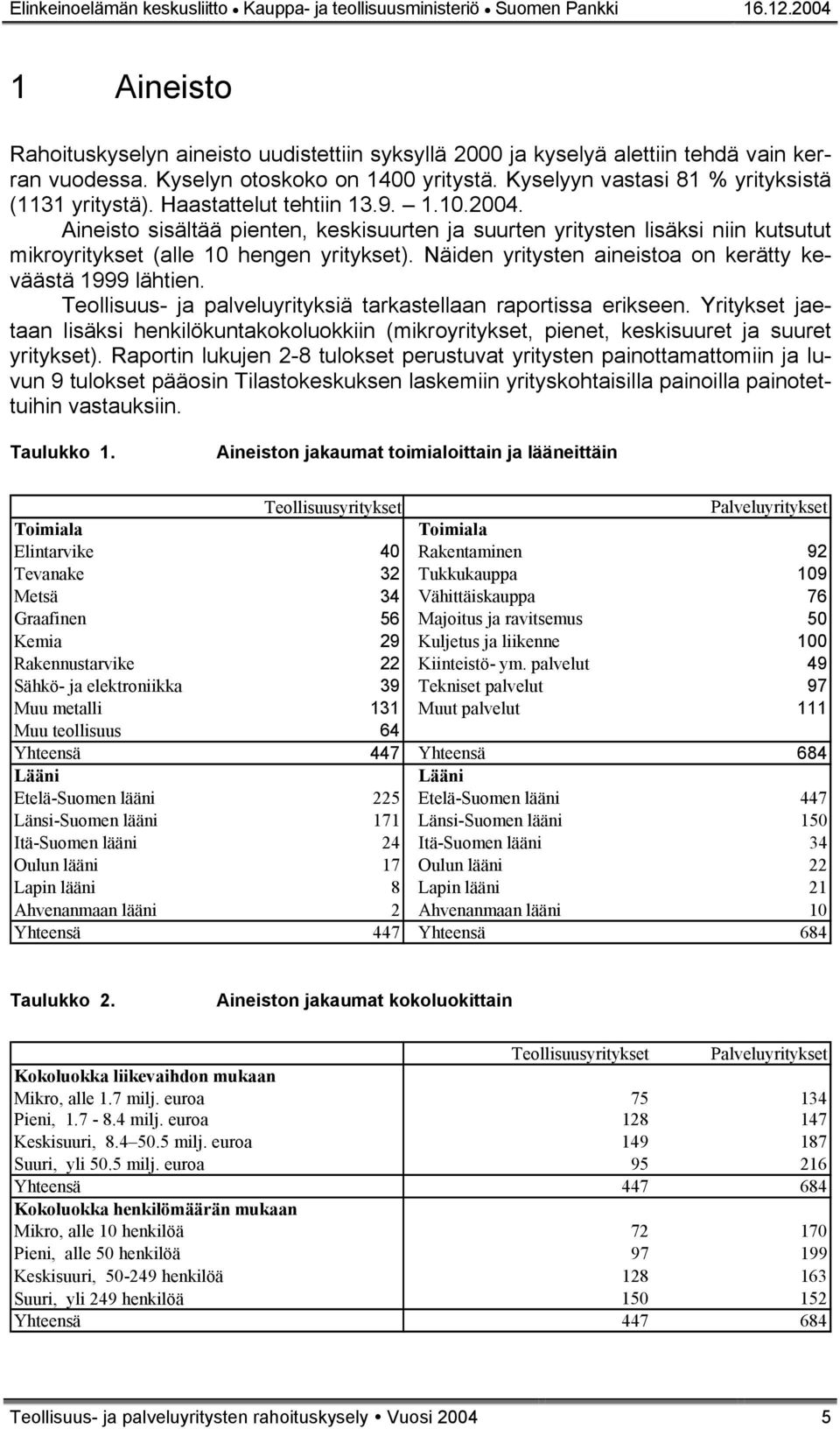 Aineisto sisältää pienten, keskisuurten ja suurten yritysten lisäksi niin kutsutut mikroyritykset (alle 10 hengen yritykset). Näiden yritysten aineistoa on kerätty keväästä 1999 lähtien.