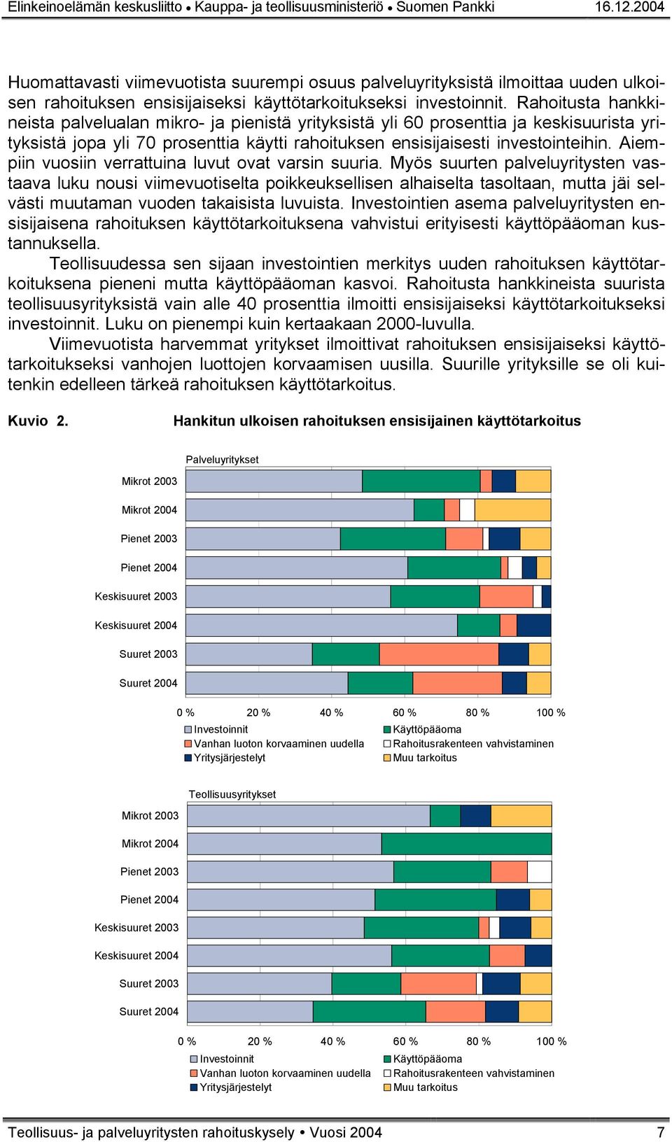 Rahoitusta hankkineista palvelualan mikro- ja pienistä yrityksistä yli 60 prosenttia ja keskisuurista yrityksistä jopa yli 70 prosenttia käytti rahoituksen ensisijaisesti investointeihin.