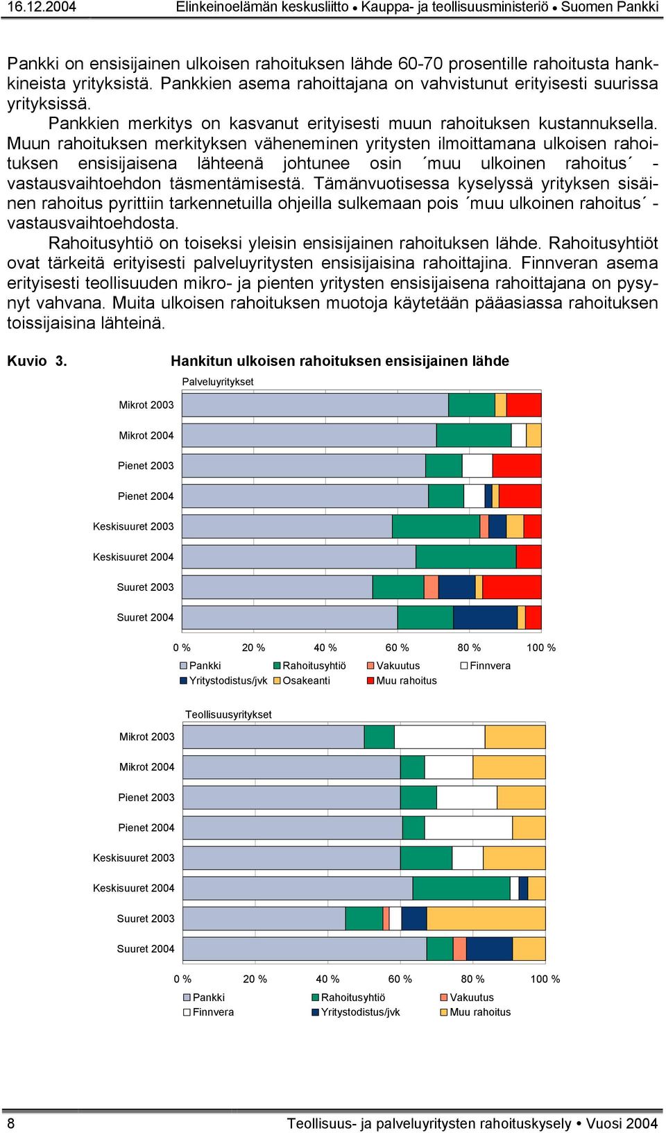 Muun rahoituksen merkityksen väheneminen yritysten ilmoittamana ulkoisen rahoituksen ensisijaisena lähteenä johtunee osin muu ulkoinen rahoitus - vastausvaihtoehdon täsmentämisestä.