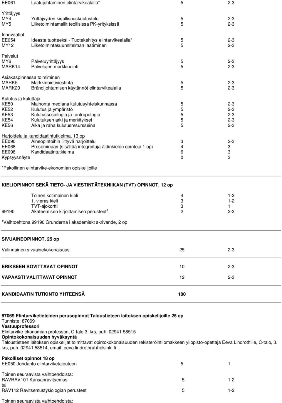 Markkinointiviestintä 5 2-3 MARK20 Brändijohtamisen käytännöt elintarvikealalla 5 2-3 Kulutus ja kuluttaja KE50 Mainonta mediana kulutusyhteiskunnassa 5 2-3 KE52 Kulutus ja ympäristö 5 2-3 KE53