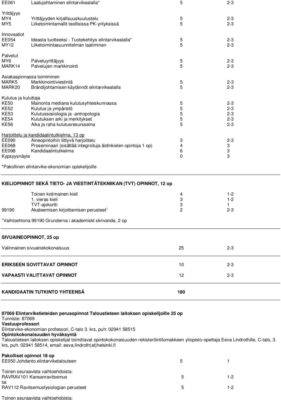 Markkinointiviestintä 5 2-3 MARK20 Brändijohtamisen käytännöt elintarvikealalla 5 2-3 Kulutus ja kuluttaja KE50 Mainonta mediana kulutusyhteiskunnassa 5 2-3 KE52 Kulutus ja ympäristö 5 2-3 KE53