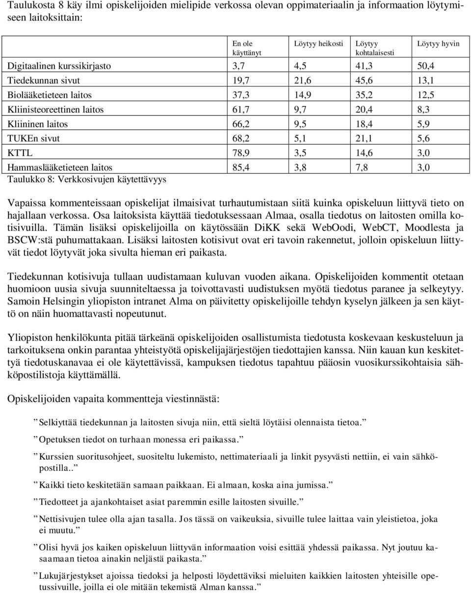 sivut 68,2 5,1 21,1 5,6 KTTL 78,9 3,5 14,6 3,0 Hammaslääketieteen laitos 85,4 3,8 7,8 3,0 Taulukko 8: Verkkosivujen käytettävyys Löytyy hyvin Vapaissa kommenteissaan opiskelijat ilmaisivat