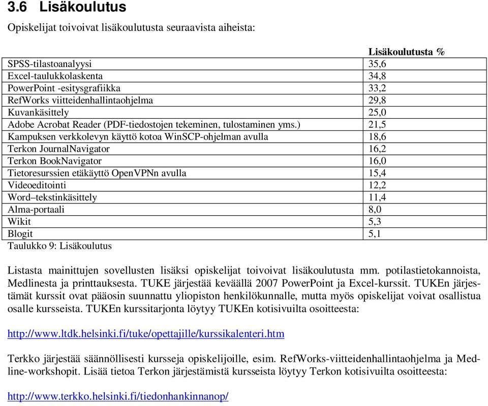 ) 21,5 Kampuksen verkkolevyn käyttö kotoa WinSCP-ohjelman avulla 18,6 Terkon JournalNavigator 16,2 Terkon BookNavigator 16,0 Tietoresurssien etäkäyttö OpenVPNn avulla 15,4 Videoeditointi 12,2 Word