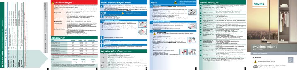 Hygiejne (Hygienia) 60 C 3,5 kg* Bomuld (Puuvilla) Øko 40, 60 C 6 kg (Speed Perfect)*, (Lisähuuhtelu) (Speed Perfect), (Lisähuuhtelu) siliävät tekstiilit, jotka ovat puuvillaa, pellavaa, synteettistä