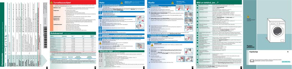 - 90 C 8 kg/ 4 kg* + Forvask (Esipesu) siliävät tekstiilit, jotka ovat puuvillaa, pellavaa, synteettistä materiaalia tai sekoitekuitua - 60 C Strygelet (Siliävät) speedperfect, ecoperfect, (Helposti