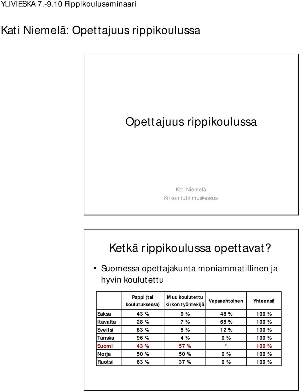 tutkimuskeskus Ketkä rippikoulussa opettavat?