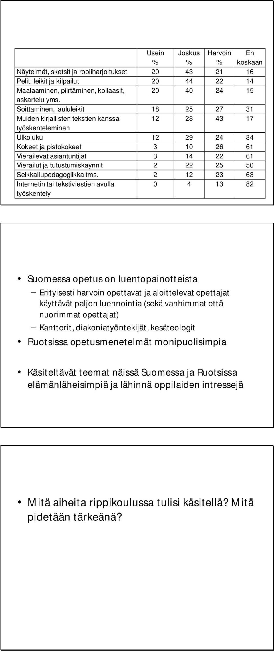 Vierailut ja tutustumiskäynnit 2 22 25 50 Seikkailupedagogiikka tms.