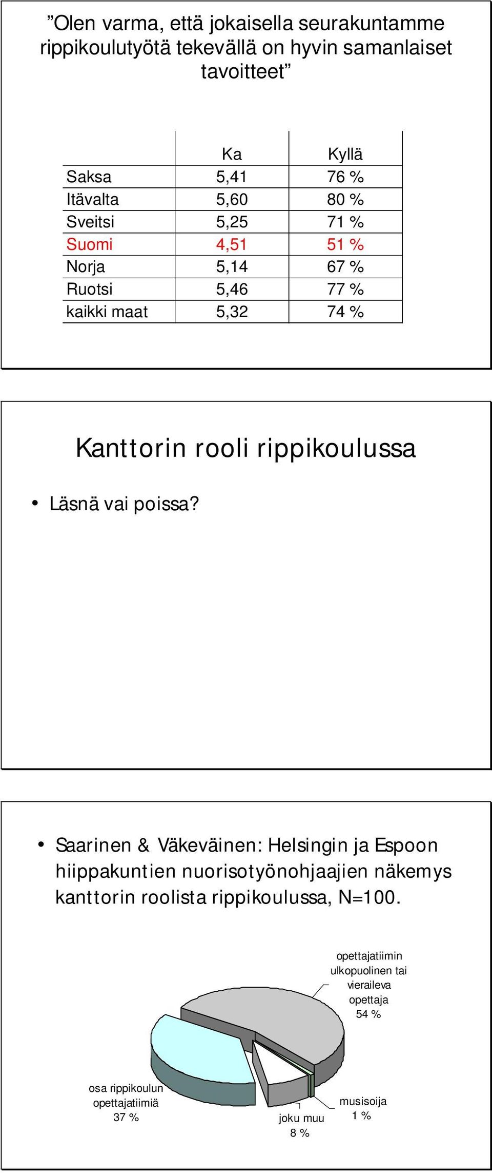 Läsnä vai poissa?