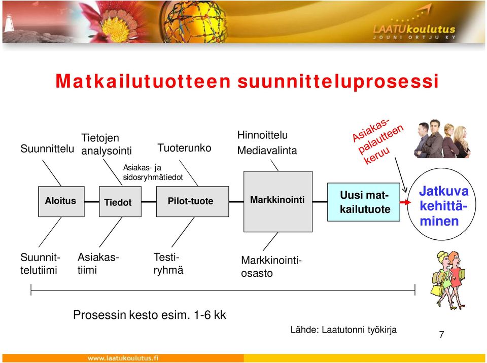 Pilot-tuote Markkinointi Uusi matkailutuote Jatkuva kehittäminen Suunnittelutiimi