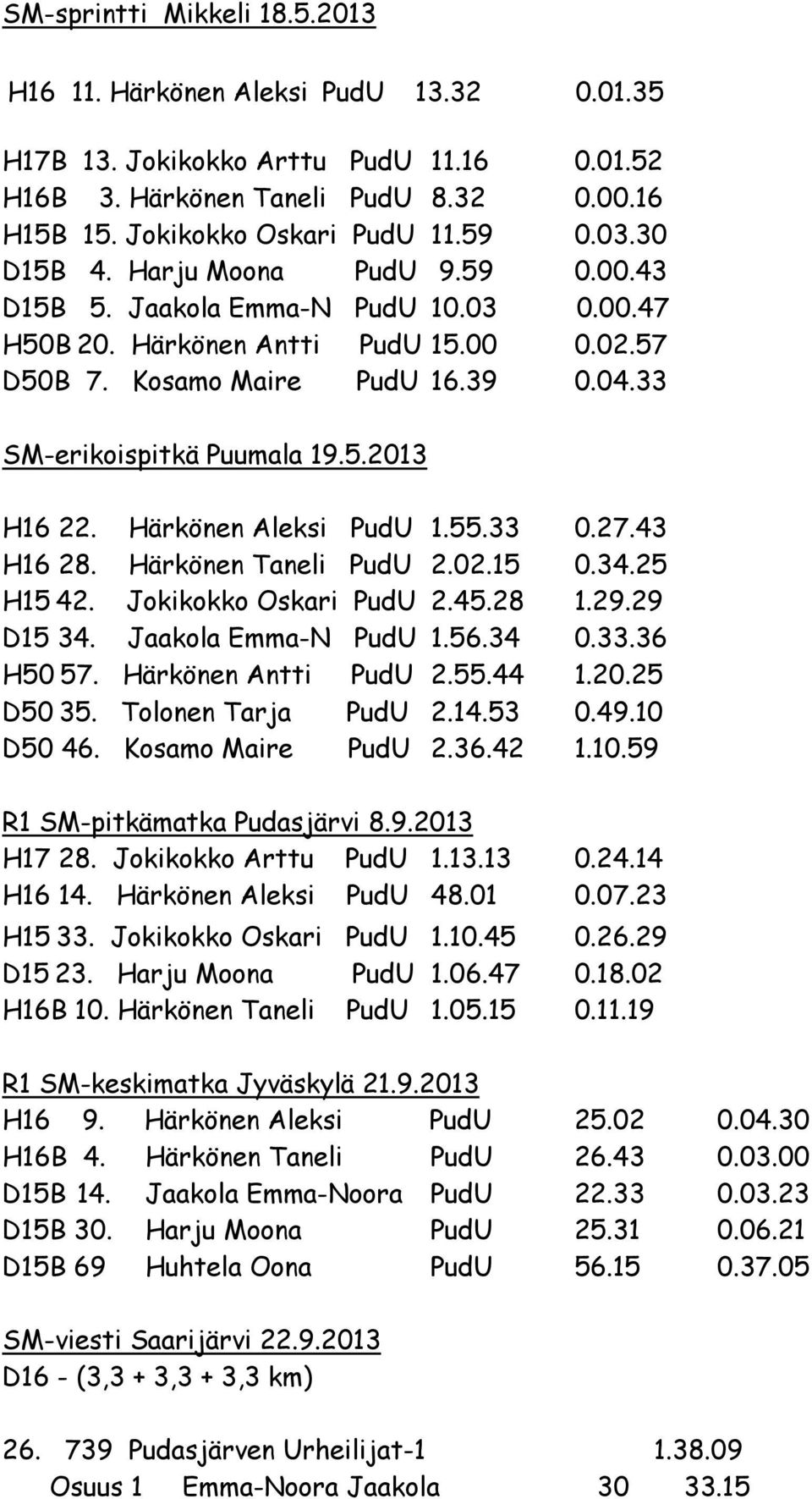 Härkönen Aleksi PudU 1.55.33 0.27.43 H16 28. Härkönen Taneli PudU 2.02.15 0.34.25 H15 42. Jokikokko Oskari PudU 2.45.28 1.29.29 D15 34. Jaakola Emma-N PudU 1.56.34 0.33.36 H50 57.