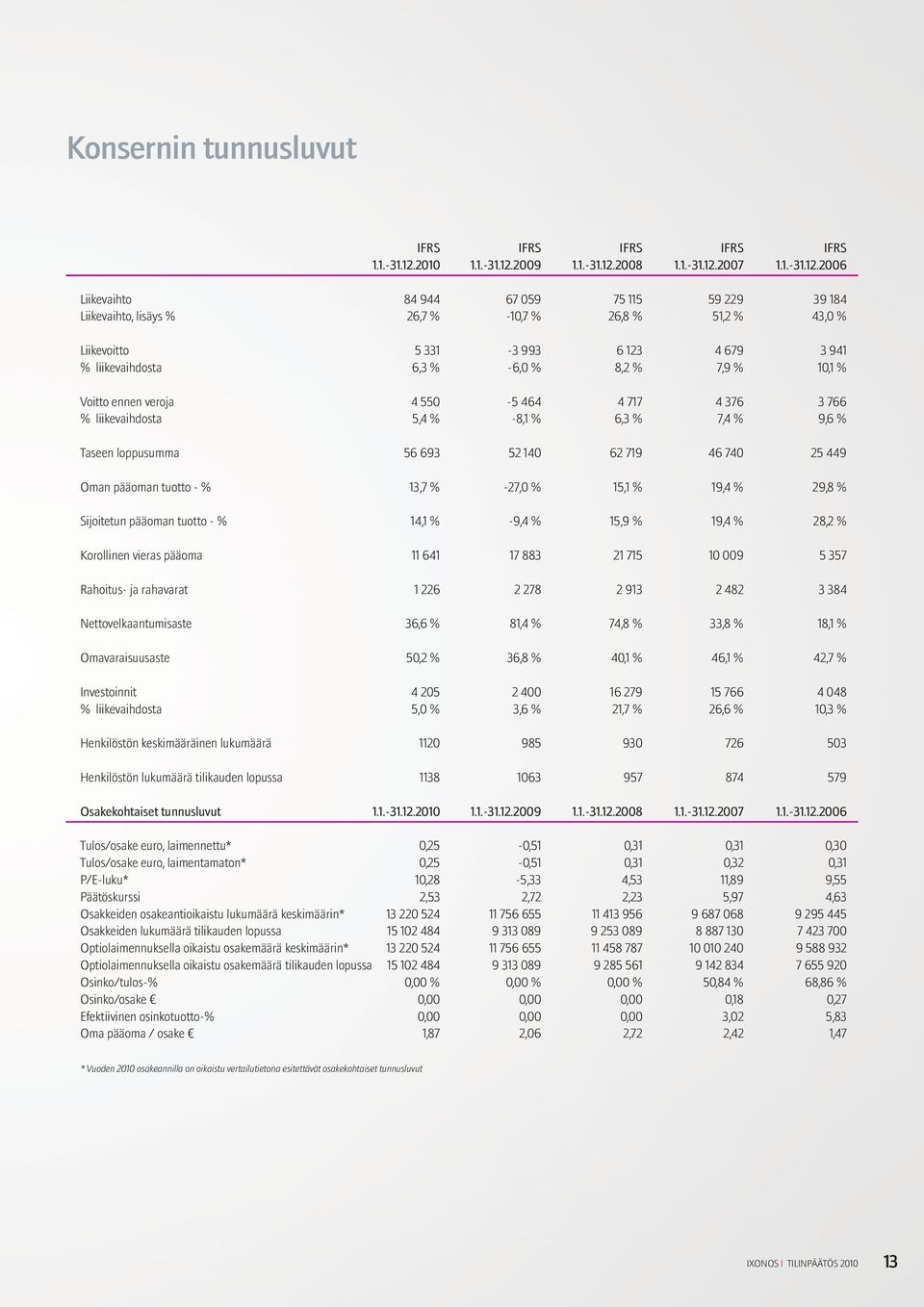 2009 1.1.-31.12.