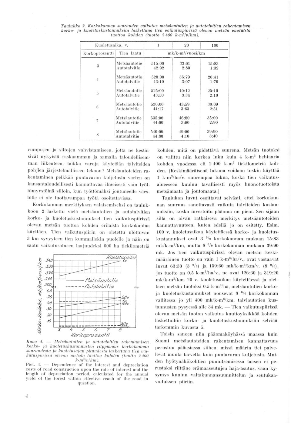 400 k-m /ulkm ). Kuoletusaika, v.