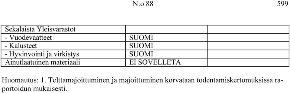 materiaali EI SOVELLETA Huomautus: 1.
