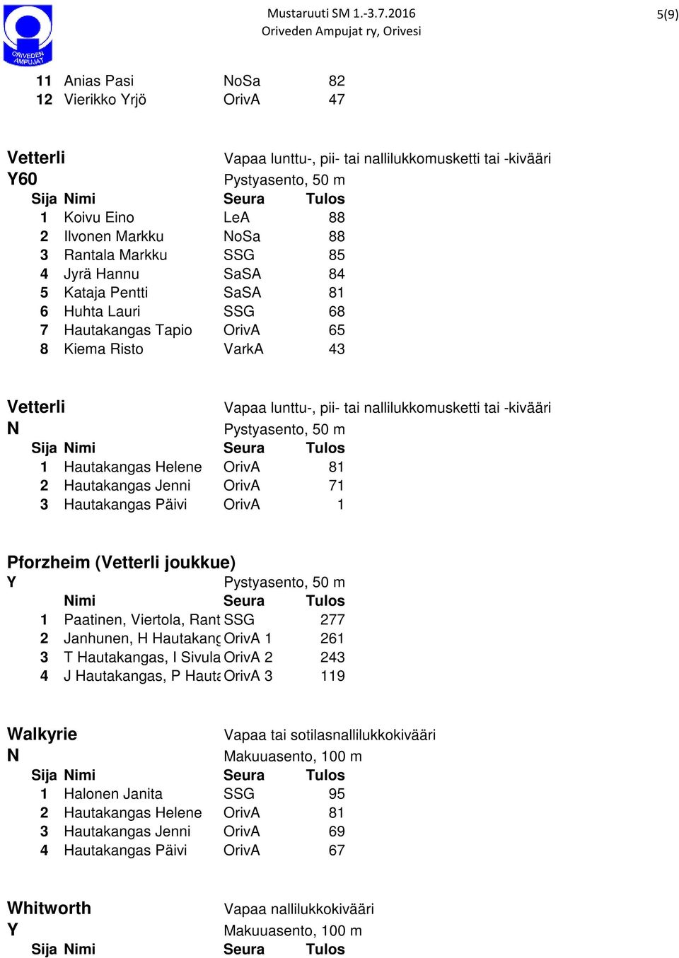 OrivA 1 Vapaa lunttu-, pii- tai nallilukkomusketti tai -kivääri Pforzheim (Vetterli joukkue) Nimi Seura Tulos 1 Paatinen, Viertola, Rantala SSG 277 2 Janhunen, H Hautakangas, OrivA V-P 1 Karvinen 261