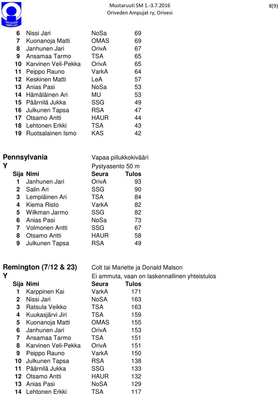 Pystyasento 50 m 1 Janhunen Jari OrivA 93 2 Salin Ari SSG 90 3 Lempiäinen Ari TSA 84 4 Kiema Risto VarkA 82 5 Wilkman Jarmo SSG 82 6 Anias Pasi NoSa 73 7 Volmonen Antti SSG 67 8 Otsamo Antti HAUR 58