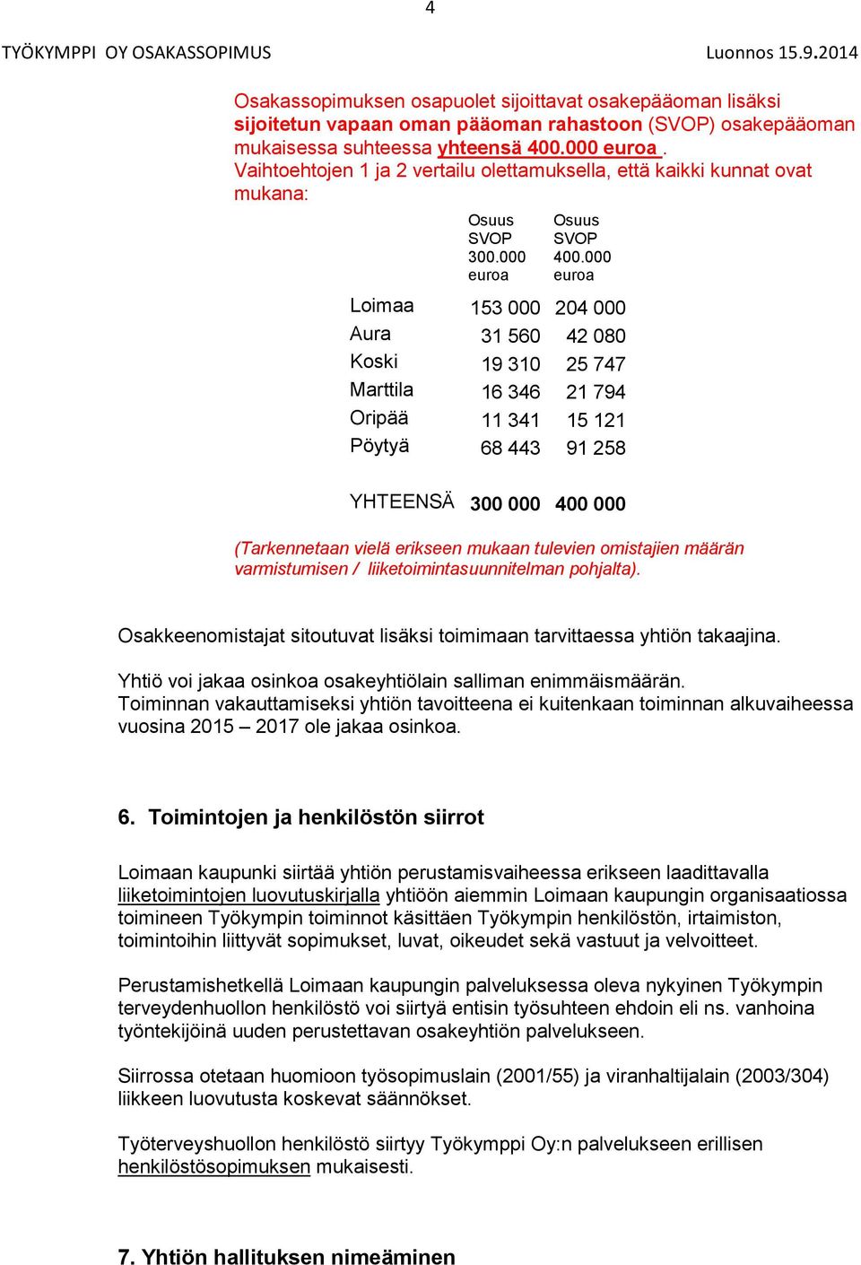 000 euroa Loimaa 153 000 204 000 Aura 31 560 42 080 Koski 19 310 25 747 Marttila 16 346 21 794 Oripää 11 341 15 121 Pöytyä 68 443 91 258 YHTEENSÄ 300 000 400 000 (Tarkennetaan vielä erikseen mukaan