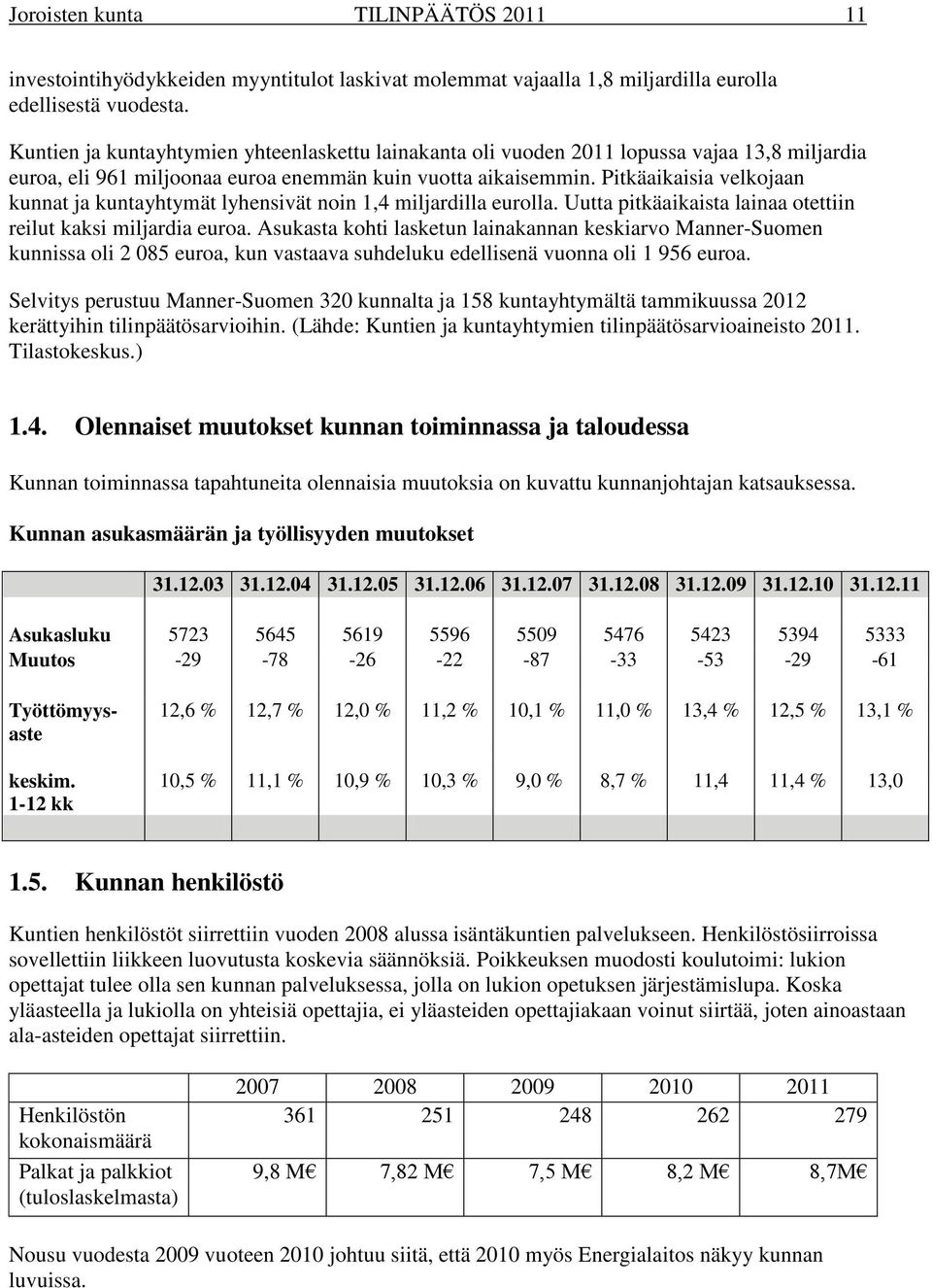 Pitkäaikaisia velkojaan kunnat ja kuntayhtymät lyhensivät noin 1,4 miljardilla eurolla. Uutta pitkäaikaista lainaa otettiin reilut kaksi miljardia euroa.