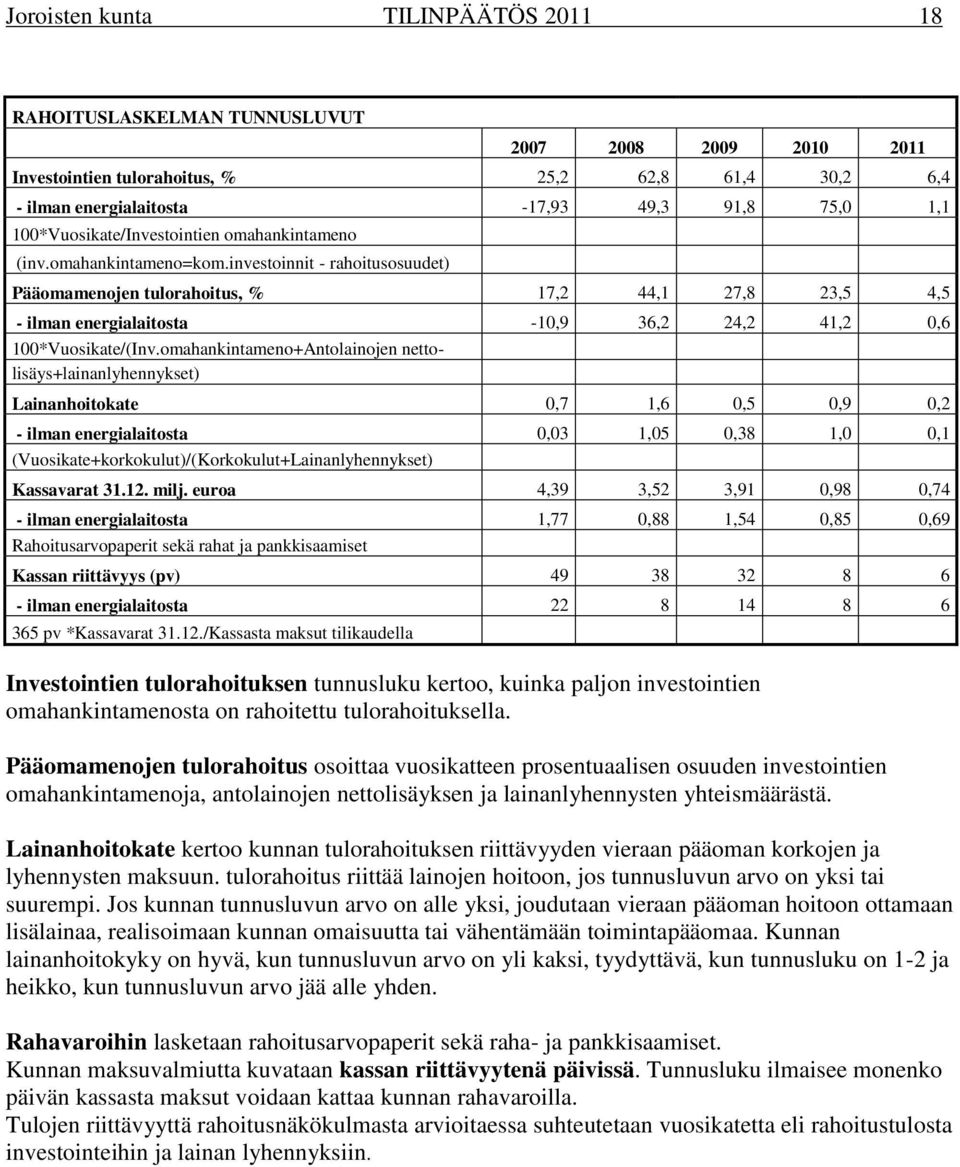 investoinnit - rahoitusosuudet) Pääomamenojen tulorahoitus, % 17,2 44,1 27,8 23,5 4,5 - ilman energialaitosta -10,9 36,2 24,2 41,2 0,6 100*Vuosikate/(Inv.