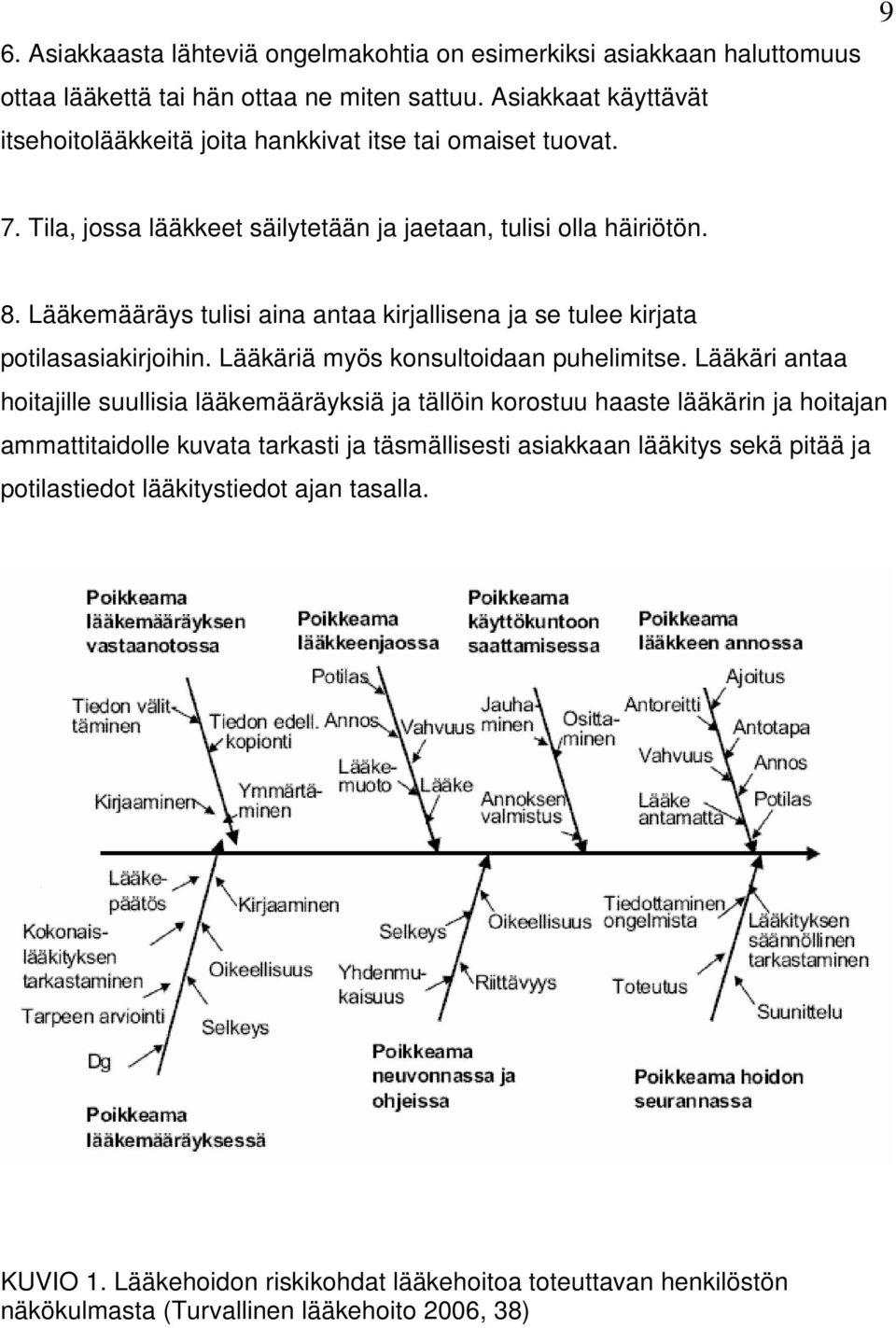 Lääkemääräys tulisi aina antaa kirjallisena ja se tulee kirjata potilasasiakirjoihin. Lääkäriä myös konsultoidaan puhelimitse.