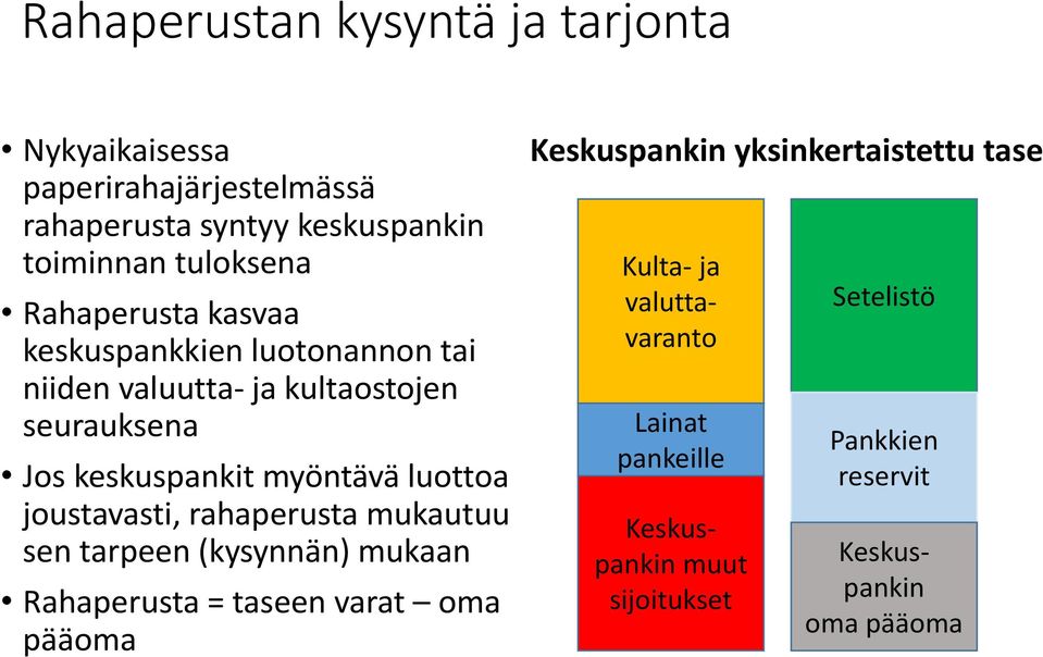 joustavasti, rahaperusta mukautuu sen tarpeen (kysynnän) mukaan Rahaperusta = taseen varat oma pääoma Keskuspankin