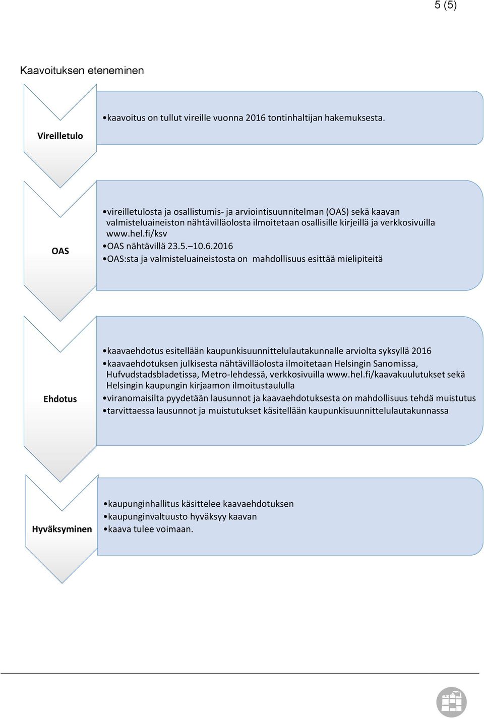 fi/ksv OAS nähtävillä 23.5. 10.6.