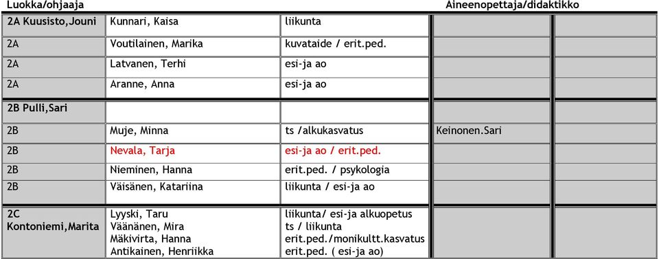 Sari 2B Nevala, Tarja esi-ja ao / erit.ped.