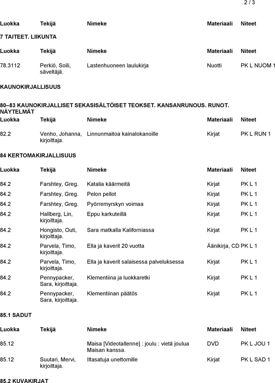 2 Farshtey, Greg. Pyörremyrskyn voimaa Kirjat PK L 1 84.2 Hallberg, Lin, 84.2 Hongisto, Outi, 84.2 Parvela, Timo, 84.2 Parvela, Timo, 84.2 Pennypacker, Sara, 84.2 Pennypacker, Sara, 85.