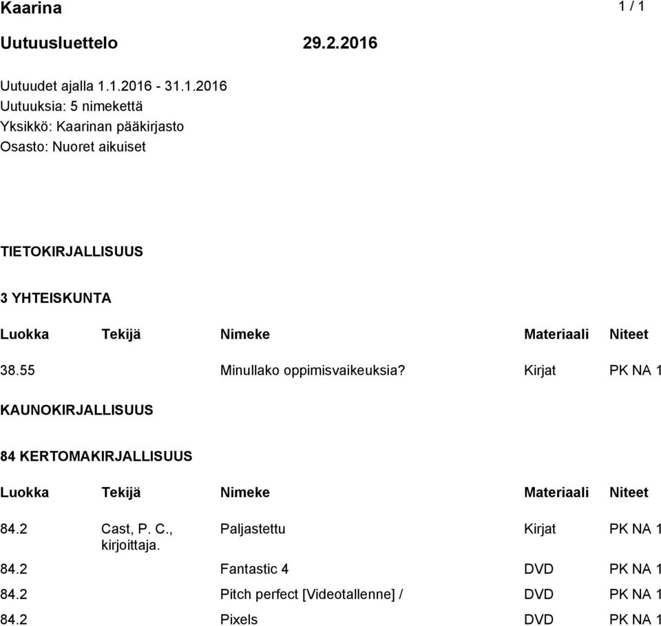 pääkirjasto Osasto: Nuoret aikuiset TIETOKIRJALLISUUS 3 YHTEISKUNTA 38.55 Minullako oppimisvaikeuksia?