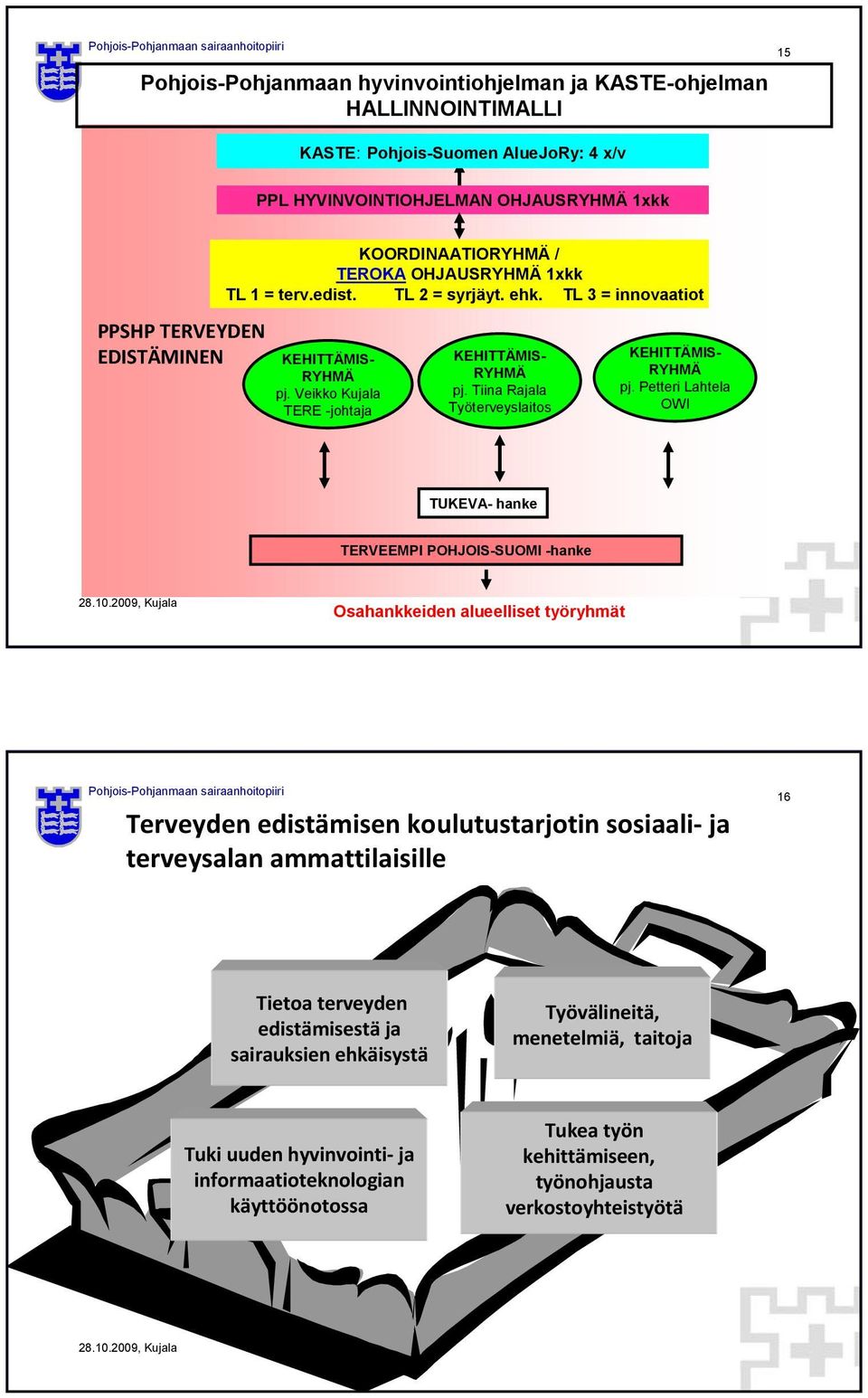 Tiina Rajala Työterveyslaitos KEHITTÄMIS- RYHMÄ pj.