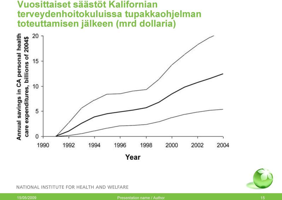 tupakkaohjelman toteuttamisen jälkeen