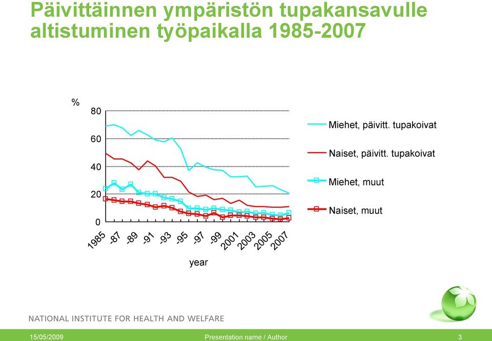 tupakoivat Naiset, päivitt.