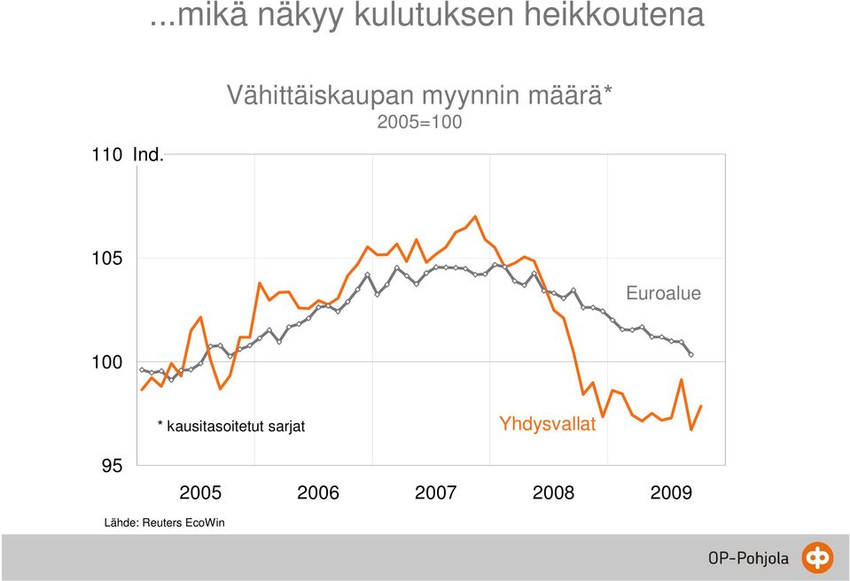 Euroalue 100 * kausitasoitetut sarjat