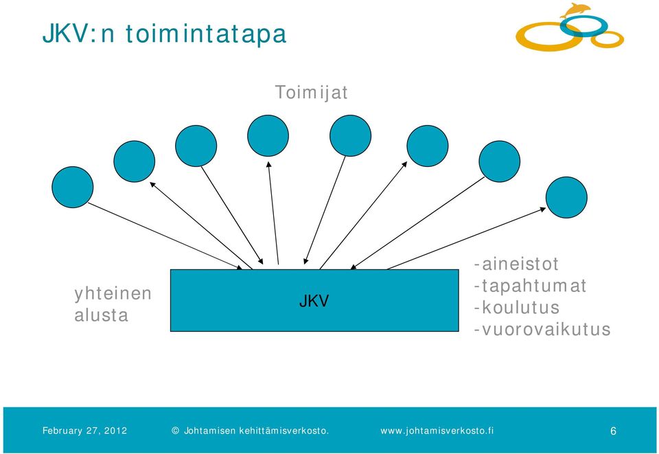 -koulutus -vuorovaikutus February 27, 2012