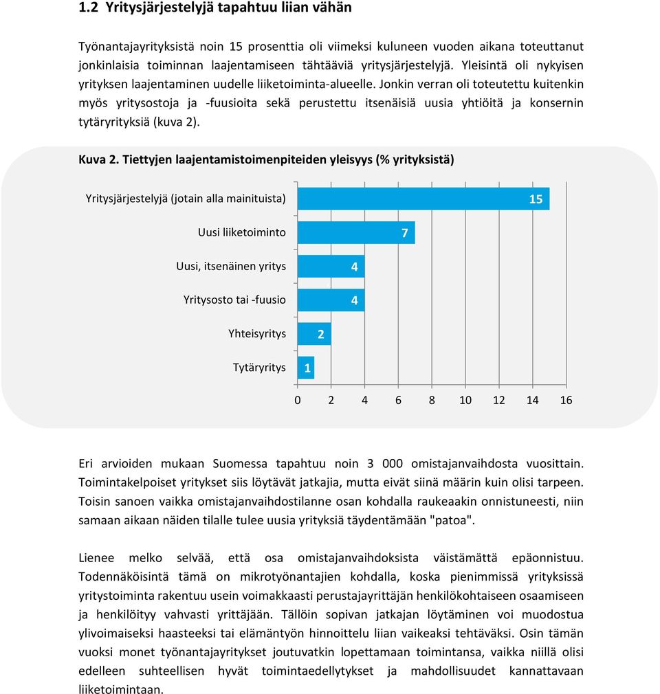Jonkin verran oli toteutettu kuitenkin myös yritysostoja ja -fuusioita sekä perustettu itsenäisiä uusia yhtiöitä ja konsernin tytäryrityksiä (kuva 2). Kuva 2.