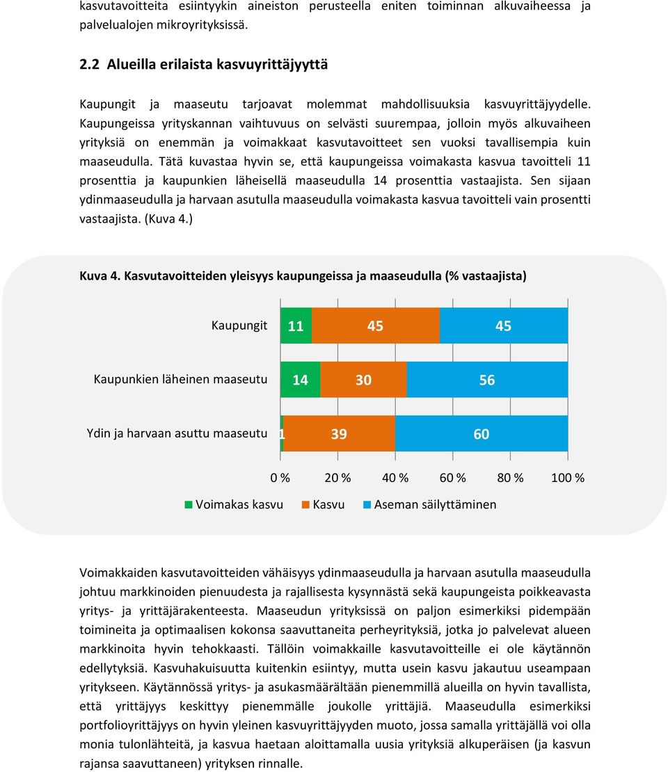 Kaupungeissa yrityskannan vaihtuvuus on selvästi suurempaa, jolloin myös alkuvaiheen yrityksiä on enemmän ja voimakkaat kasvutavoitteet sen vuoksi tavallisempia kuin maaseudulla.