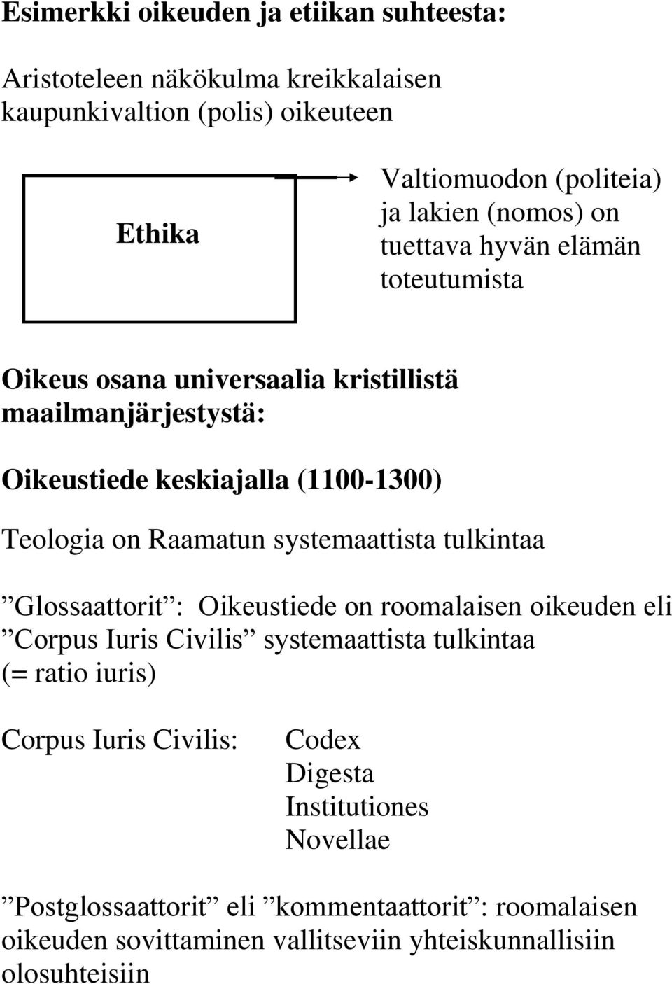 Raamatun systemaattista tulkintaa Glossaattorit : Oikeustiede on roomalaisen oikeuden eli Corpus Iuris Civilis systemaattista tulkintaa (= ratio iuris) Corpus