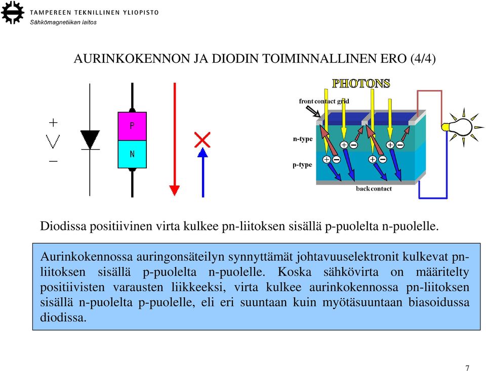 Aurinkokennossa auringonsäteilyn synnyttämät johtavuuselektronit kulkevat pnliitoksen sisällä  Koska