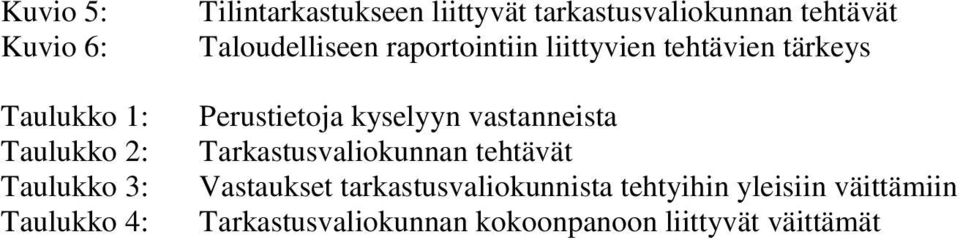 tärkeys Perustietoja kyselyyn vastanneista Tarkastusvaliokunnan tehtävät Vastaukset